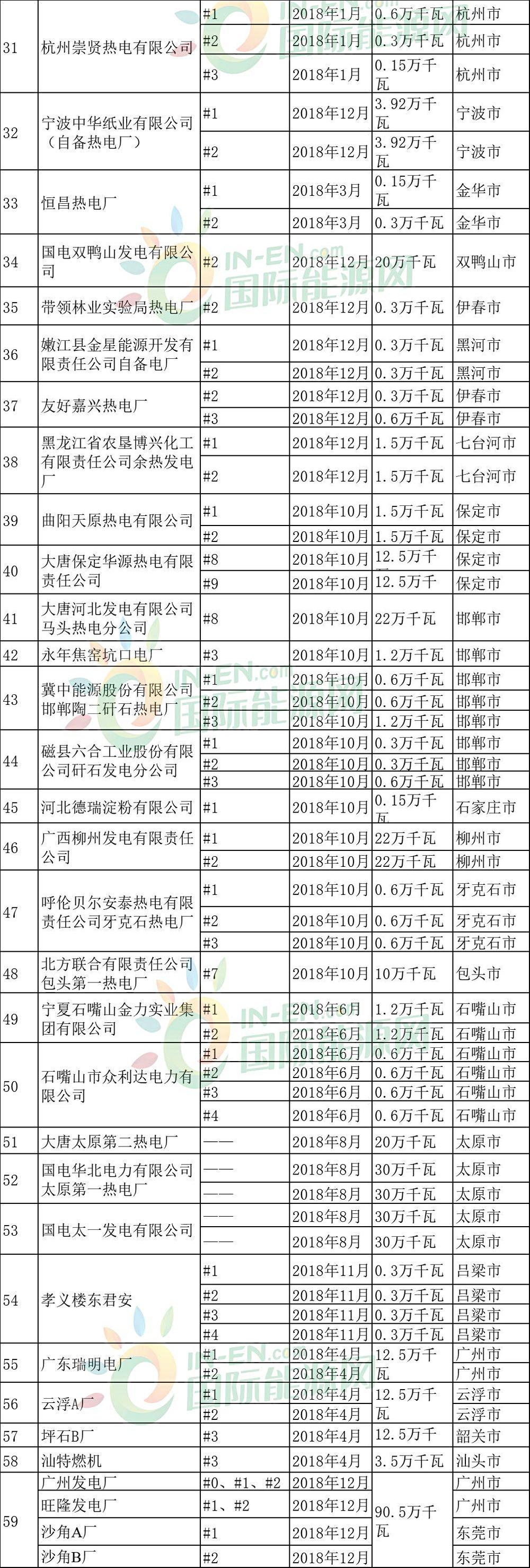 關停超785萬千瓦!火電產能大幅退出：誰會留到最后?誰會提前退場