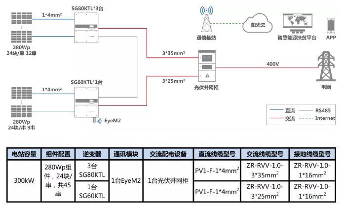 叮咚，有一份300kW村級(jí)扶貧電站設(shè)計(jì)方案請(qǐng)您簽收