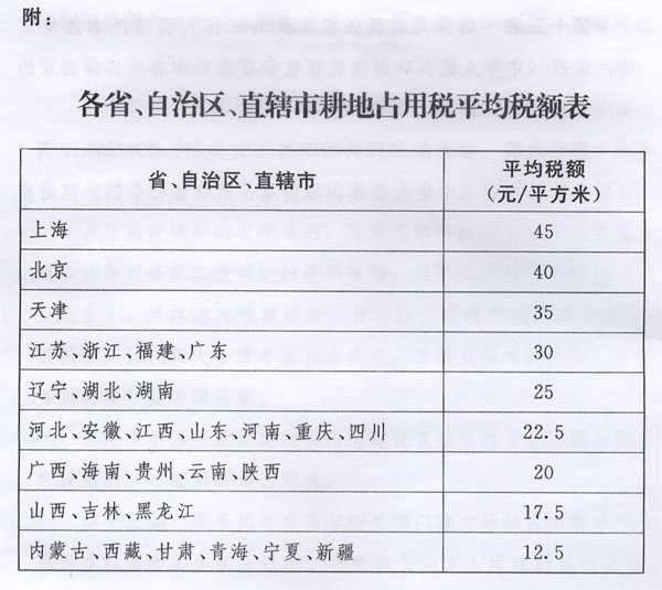 新耕地占用稅法出臺(tái)，2019年9月1日起施行