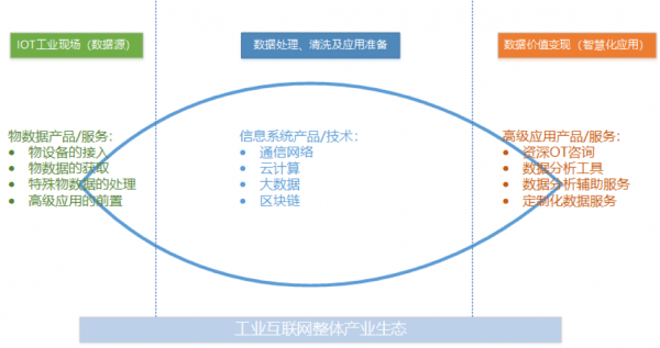 工業(yè)互聯(lián)網(wǎng)方興未艾，做好工業(yè)現(xiàn)場(chǎng)數(shù)據(jù)管理是破局關(guān)鍵