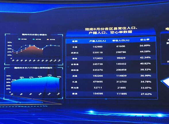 為百業(yè)賦能，甘肅電力開(kāi)創(chuàng)科技創(chuàng)新新局面