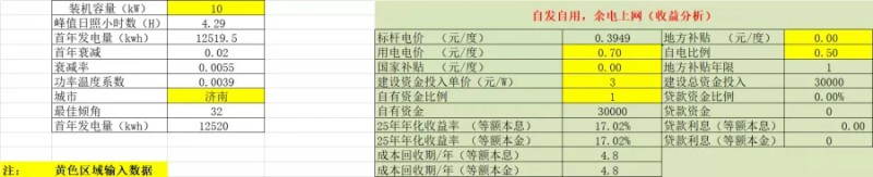 低成本 高收益 - 光伏電站助力鄉(xiāng)村城市更加“綠色化”