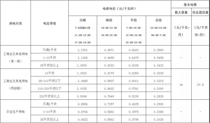 廣西：大力推廣峰谷分時電價機制 促進能源綠色低碳發(fā)展！