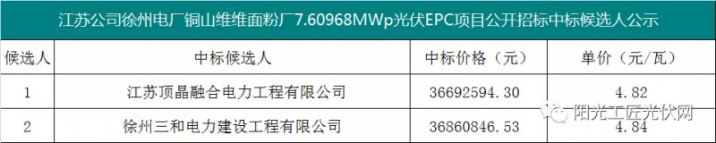 4.82元/瓦，國家能源集團(tuán)7.6MW光伏項目EPC中標(biāo)候選人公示！