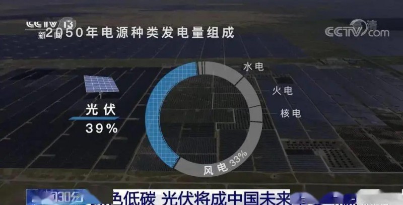 3.5%到39%，光伏儲能未來可期?。?！