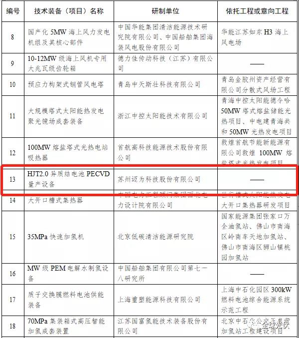 HJT設(shè)備被列入能源局首臺(tái)（套）重大技術(shù)裝備項(xiàng)目清單！