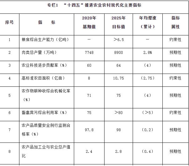 國(guó)務(wù)院：加強(qiáng)鄉(xiāng)村清潔能源建設(shè)，因地制宜推動(dòng)農(nóng)村地區(qū)光伏、風(fēng)電、生物質(zhì)能源多元化利用