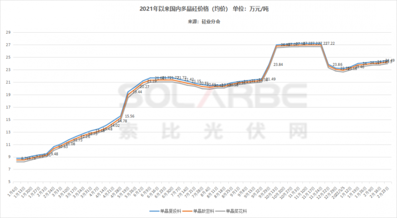 單面540W+均價(jià)1.83元、雙玻1.86元，開年35GW組件中標(biāo)一覽！