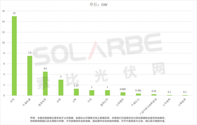 單面540W+均價(jià)1.83元、雙玻1.86元，開年35GW組件中標(biāo)一覽！