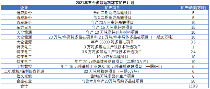 雙良節(jié)能2021年報解讀