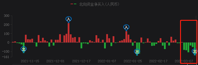 A股持續(xù)暴跌，光伏頭部企業(yè)卻成市場避風(fēng)港！