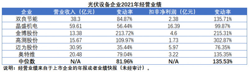 擴(kuò)產(chǎn)浪潮之下光伏設(shè)備企業(yè)股價萎靡不振，預(yù)期變了？