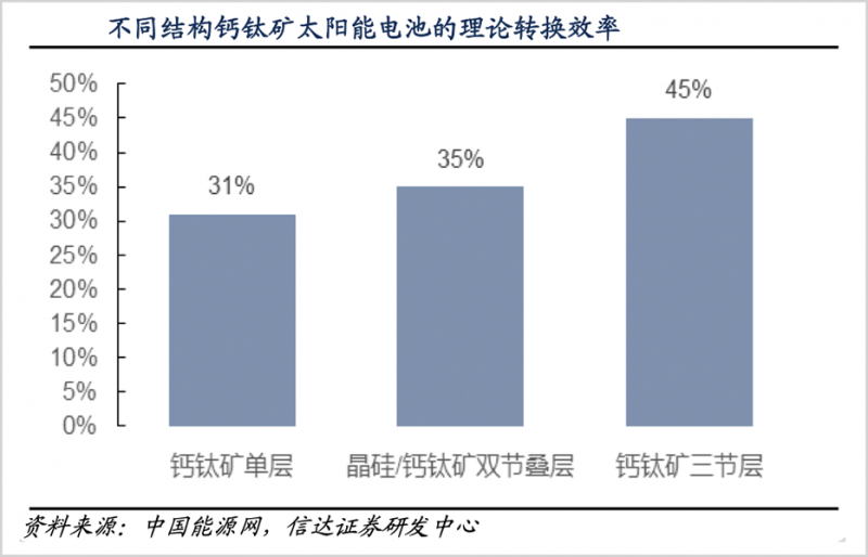 鈣鈦礦，會是光伏革命的終極答案嗎？