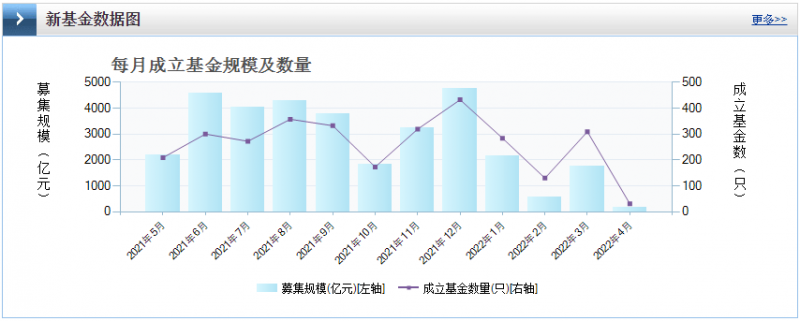 光伏板塊暴跌4.8%，市場“黃金坑”若隱若現(xiàn)！