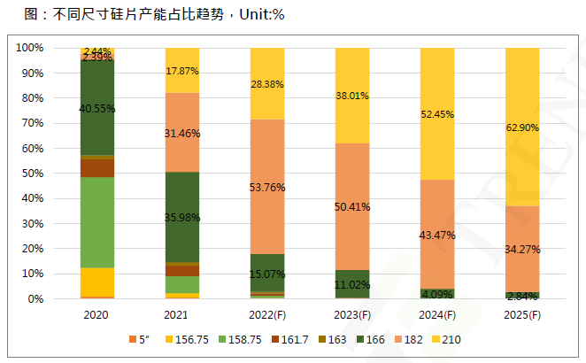 還在擔(dān)心210組件可靠性？央國(guó)企大單已接踵而至