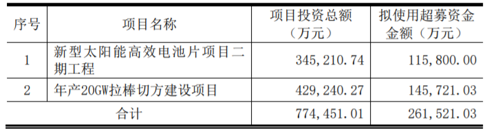 東方日升、晶科、阿特斯同時(shí)擴(kuò)產(chǎn)！
