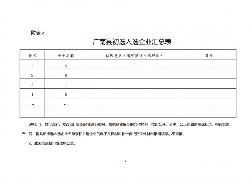10個光伏項目！廣南縣發(fā)布“十四五”新能源項目投資主體優(yōu)選公告