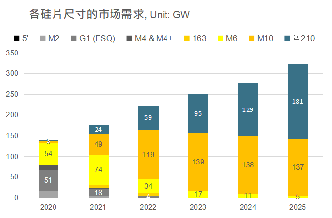 還在擔(dān)心210組件可靠性？央國(guó)企大單已接踵而至