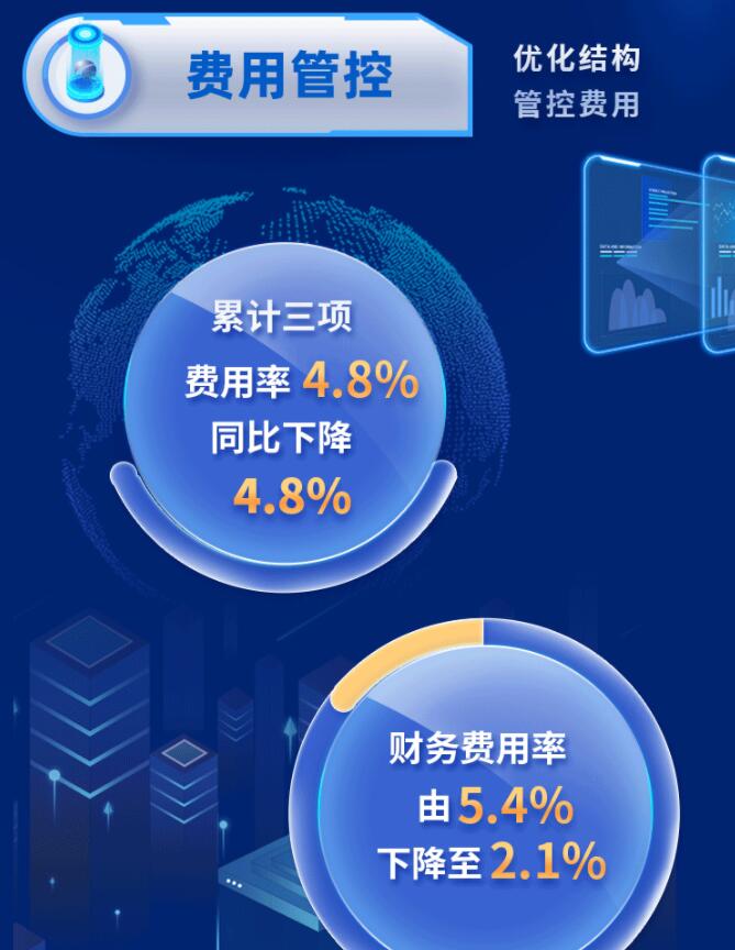 中環(huán)股份2021年度及2022年一季度報告：2022年Q1營收133.68億，同比增長79.13%！