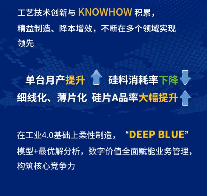 中環(huán)股份2021年度及2022年一季度報告：2022年Q1營收133.68億，同比增長79.13%！