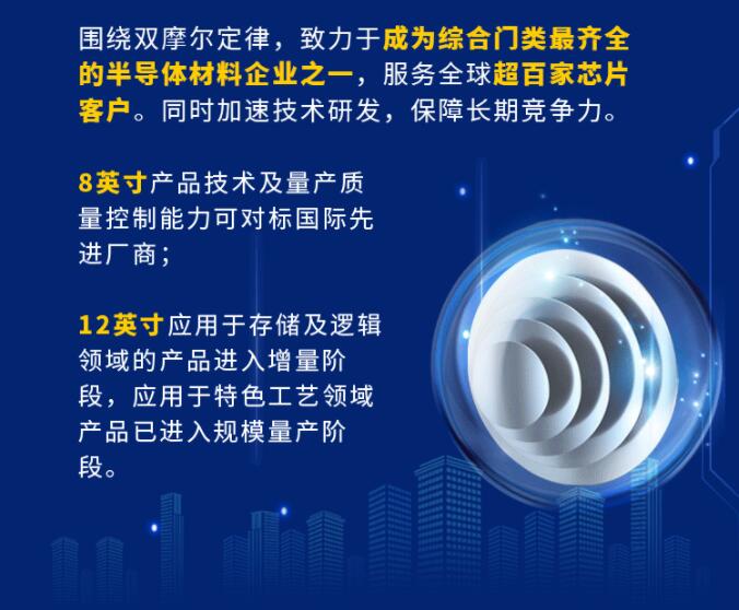 中環(huán)股份2021年度及2022年一季度報告：2022年Q1營收133.68億，同比增長79.13%！