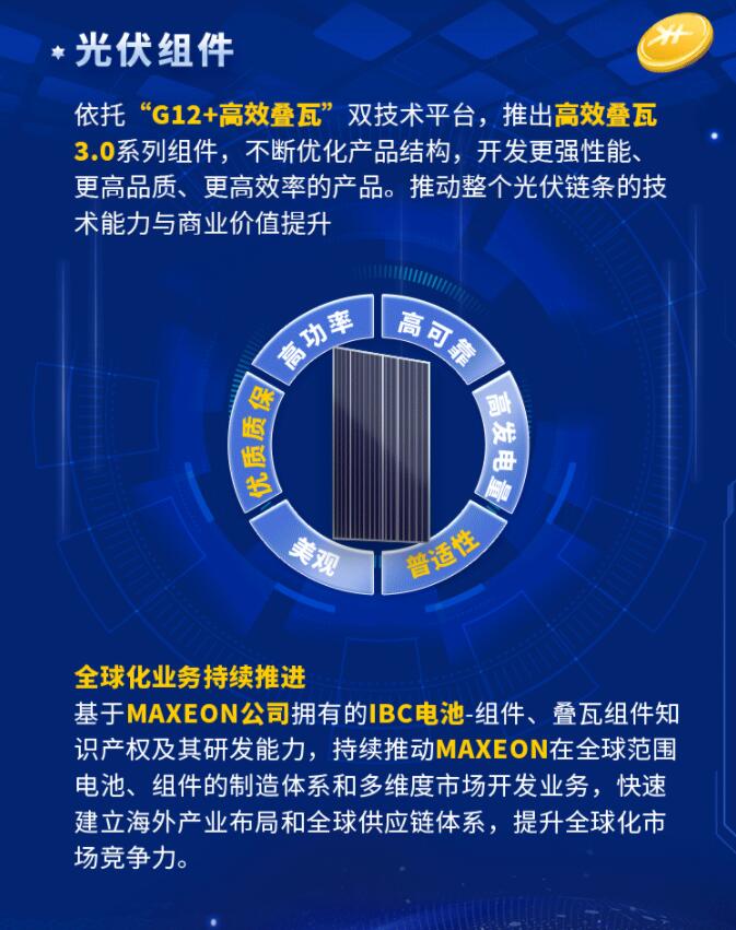 中環(huán)股份2021年度及2022年一季度報告：2022年Q1營收133.68億，同比增長79.13%！