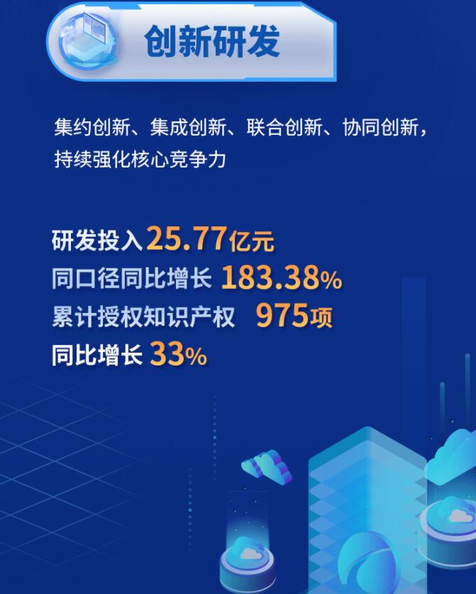 中環(huán)股份2021年度及2022年一季度報告：2022年Q1營收133.68億，同比增長79.13%！