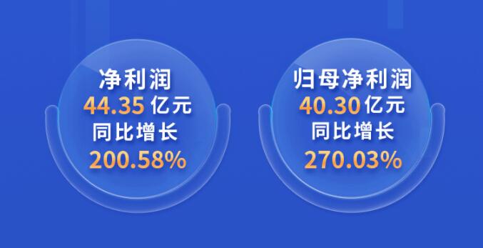 中環(huán)股份2021年度及2022年一季度報告：2022年Q1營收133.68億，同比增長79.13%！