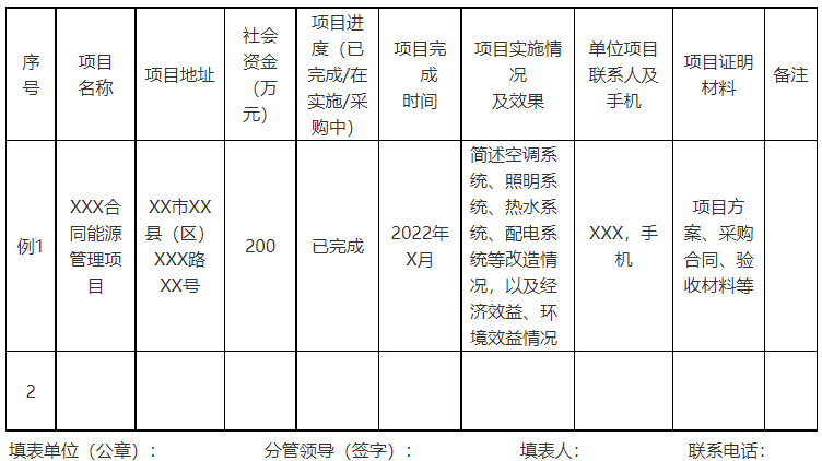 廣西欽州：推進安裝高轉(zhuǎn)換率光伏發(fā)電設施，鼓勵公共機構(gòu)建設連接光伏發(fā)電