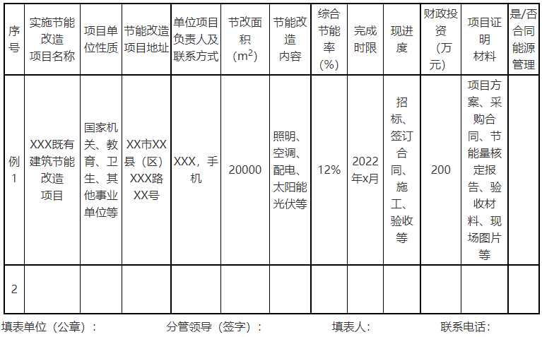 廣西欽州：推進安裝高轉(zhuǎn)換率光伏發(fā)電設施，鼓勵公共機構(gòu)建設連接光伏發(fā)電