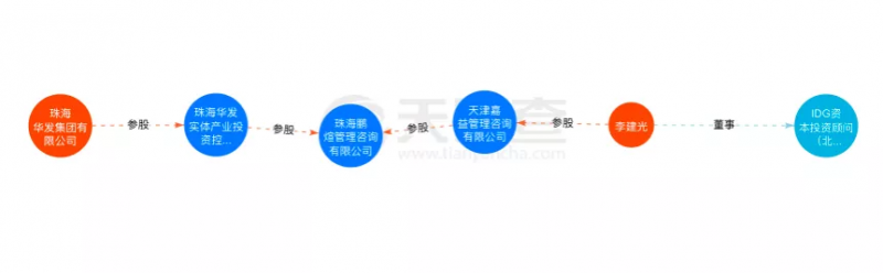 資本聯(lián)手地方國資“豪賭”光伏！