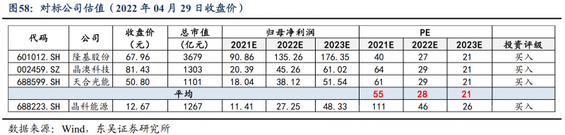 【深度】晶科能源：技術(shù)布局追星趕月，渠道品牌厚積薄發(fā)