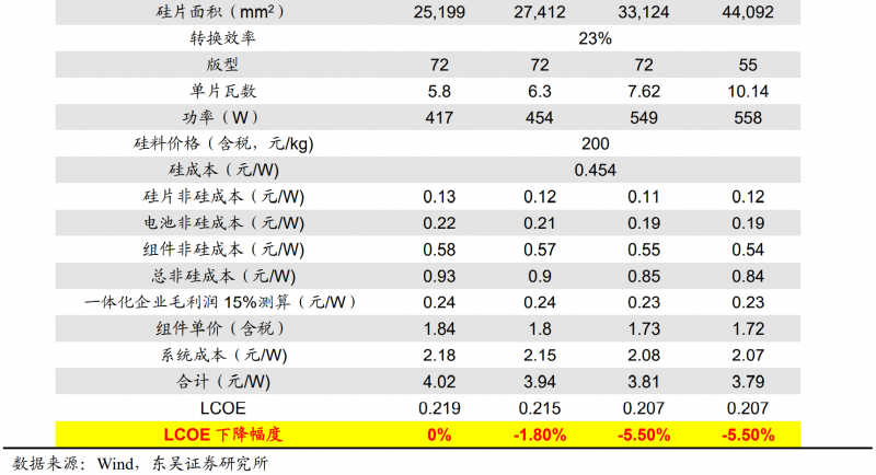 【深度】晶科能源：技術(shù)布局追星趕月，渠道品牌厚積薄發(fā)