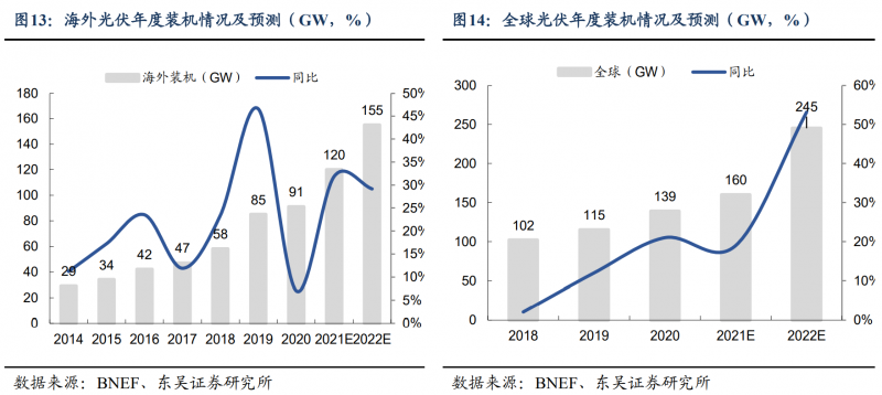 【深度】晶科能源：技術(shù)布局追星趕月，渠道品牌厚積薄發(fā)