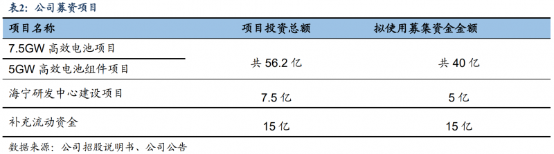 【深度】晶科能源：技術(shù)布局追星趕月，渠道品牌厚積薄發(fā)