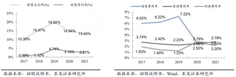 【深度】晶科能源：技術(shù)布局追星趕月，渠道品牌厚積薄發(fā)