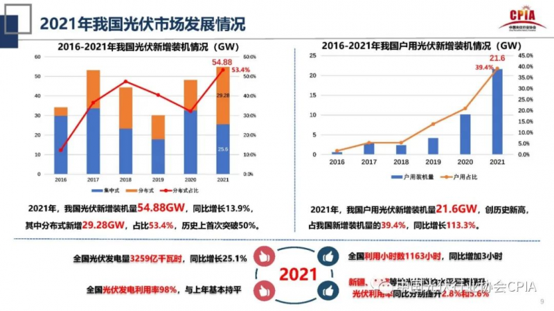 誰主沉浮！中外光伏十年余博弈終“落幕”