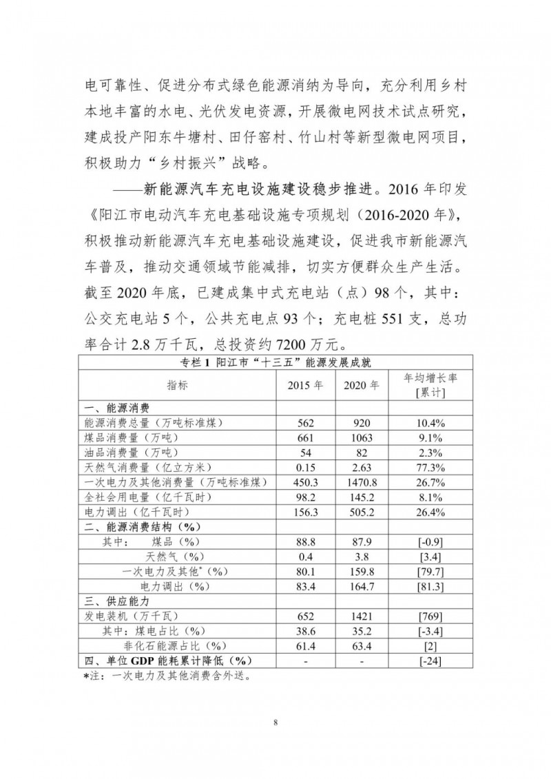 著力打造多元清潔能源供應(yīng)體系！廣東陽(yáng)江市發(fā)布《能源發(fā)展“十四五”規(guī)劃》（征求意見(jiàn)稿）