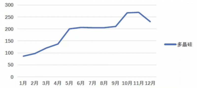 光伏產(chǎn)業(yè)上游大賺下游增收不增利，分布式布局“花落”誰(shuí)家