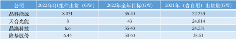 光伏產(chǎn)業(yè)上游大賺下游增收不增利，分布式布局“花落”誰(shuí)家