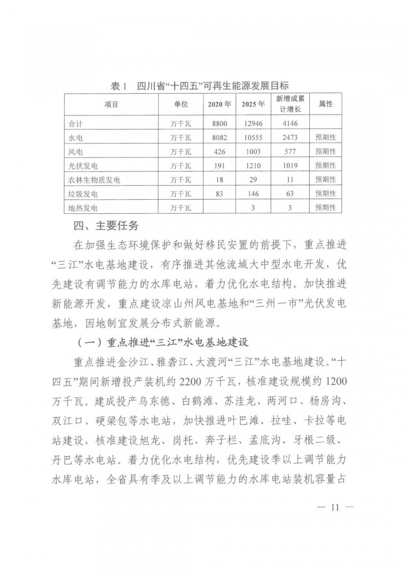 光伏發(fā)電1000萬千瓦！四川省公布“十四五”可再生能源發(fā)展規(guī)劃