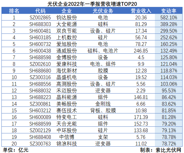 “一超多強(qiáng)”格局成為歷史，電池組件廠商迎來困境反轉(zhuǎn)