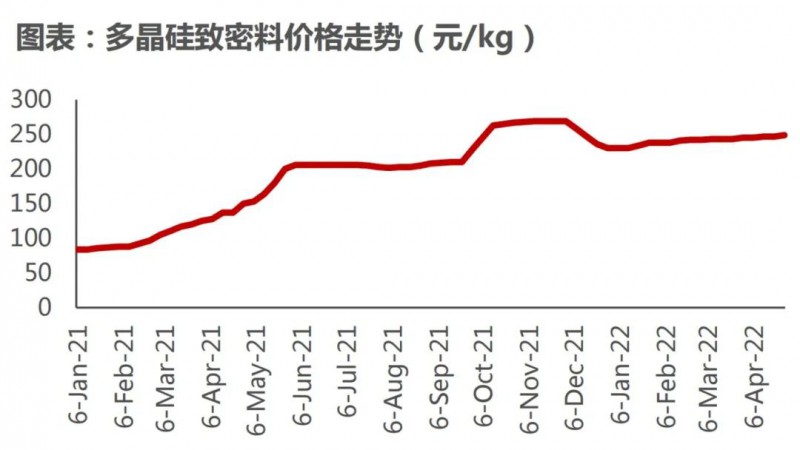 國(guó)資入局分布式，萬(wàn)億光伏市場(chǎng)恐“變天”