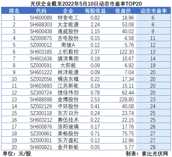 “一超多強(qiáng)”格局成為歷史，電池組件廠商迎來困境反轉(zhuǎn)