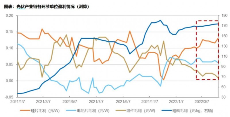 國(guó)資入局分布式，萬(wàn)億光伏市場(chǎng)恐“變天”