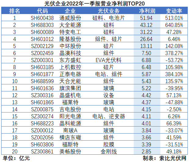 “一超多強(qiáng)”格局成為歷史，電池組件廠商迎來困境反轉(zhuǎn)