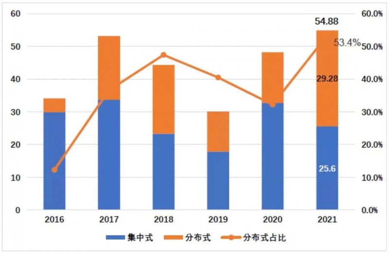 國(guó)資入局分布式，萬(wàn)億光伏市場(chǎng)恐“變天”