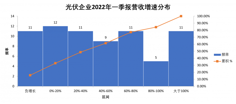 “一超多強(qiáng)”格局成為歷史，電池組件廠商迎來困境反轉(zhuǎn)