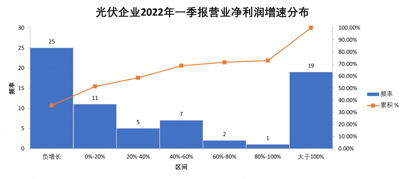 “一超多強(qiáng)”格局成為歷史，電池組件廠商迎來困境反轉(zhuǎn)