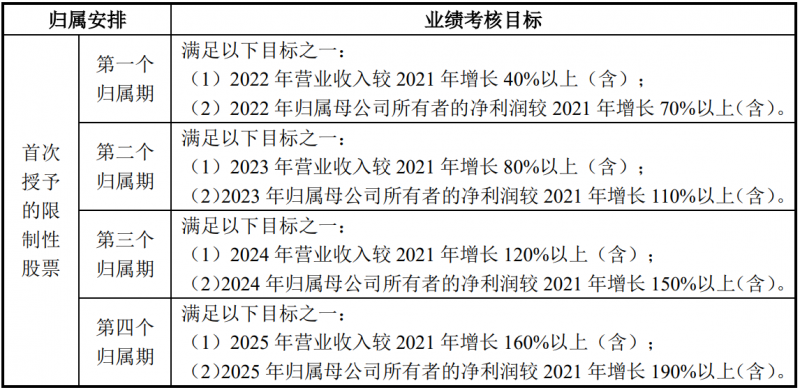 未來四年經(jīng)營業(yè)績CAGR或超30%！陽光電源宣布回購股份用于股權(quán)激勵(lì)